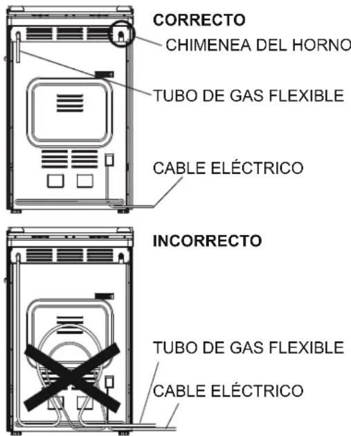 CORRECTO CHIMENEA DEL HORNO TUBO DE GAS FLEXIBLE CABLE ELÉCTRICO INCORRECTO TUBO DE GAS FLEXIBLE CABLE ELÉCTRICO