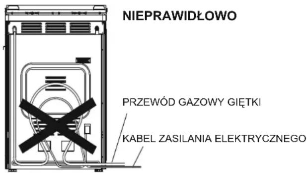 NIEPRAWIDŁOWO PRZEWÓD GAZOWY GIĘTKI KABEL ZASILANIA ELEKTRYCZNEGO