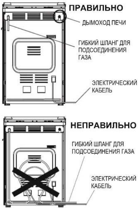 ПРАВИЛЬНО ДЫМОХОД ПЕЧИ ГИБКИЙ ШЛАНГ ДЛЯ ПОДСОЕДИНЕНИЯ ГАЗА ЭЛЕКТРИЧЕСКИЙ КАБЕЛЬ НЕПРАВИЛЬНО ГИБКИЙ ШЛАНГ ДЛЯ ПОДСОЕДИНЕНИЯ ГАЗА ЭЛЕКТРИЧЕСКИЙ КАБЕЛЬ