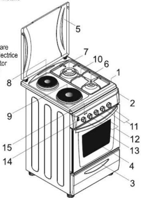 are electrice or 8 7 10 6 1 2 9 11 12 13 15 14 4 3