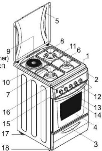 Labeled diagram of a 18-pin electric stove with numbered components for identification