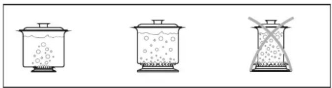 CANDY CCM5503W - Suitability of Cooking Pans - 2