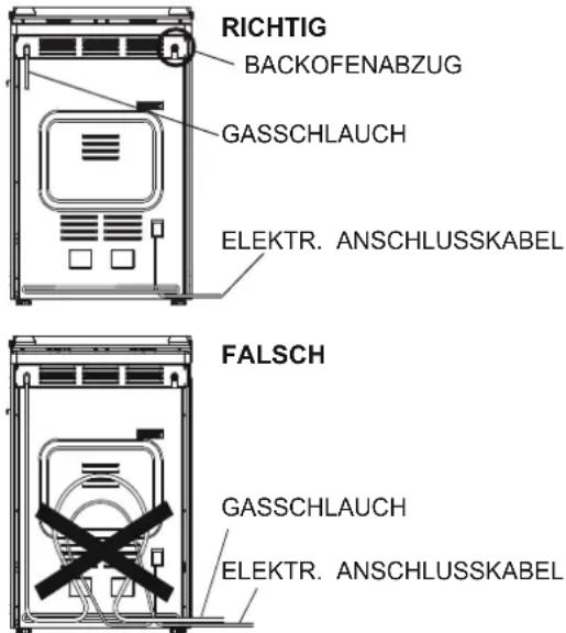 RICHTIG BACKOFENABZUG GASSCHLAUCH ELEKTR. ANSCHLUSSKABEL FALSCH GASSCHLAUCH ELEKTR. ANSCHLUSSKABEL