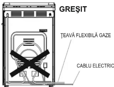 GREŞIT ȚEAVĂ FLEXIBILĂ GAZE CABLU ELECTRIC