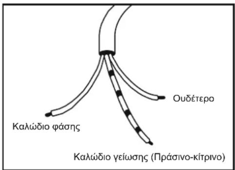 Καλώδιο φάσης Ουδέτερο Καλώδιο γείωσης (Πράσινο-κίτρινο)