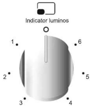 Indicator luminos 1. 2. 3. 4. 5. 6.