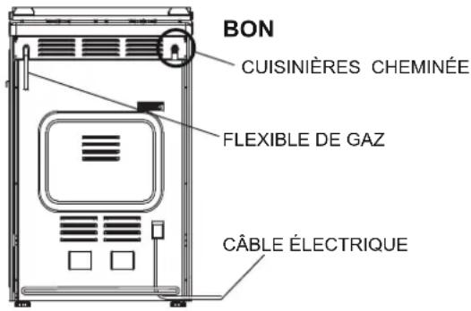 BON CUISINIÈRES CHEMINÉE FLEXIBLE DE GAZ CÂBLE ÉLECTRIQUE