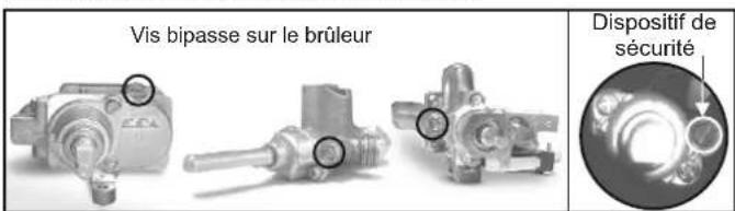 Vis bipasse sur le brûleur Dispositif de sécurité