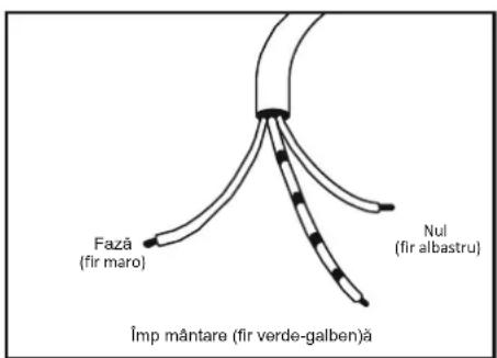 Fază (fir maro) Nul (fir albastru) Împ mântare (fir verde-galben)ă