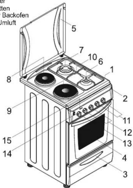 e ten Backofen Umluft 5 7 10 6 1 8 2 9 11 12 13 4 3 15 14