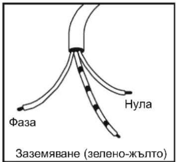 Фаза Нула Заземяване (зелено-жълто)