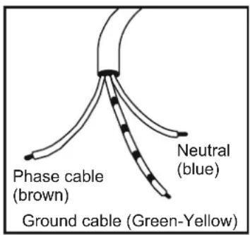 Phase cable (brown) Ground cable (Green-Yellow) Neutral (blue)