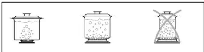 CANDY CCE5503W - Gasbackofen - 3