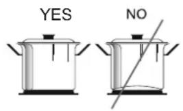 YES NO