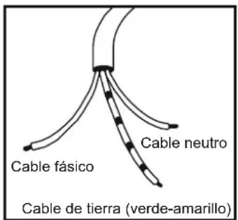 Cable fásico Cable neutro Cable de tierra (verde-amarillo)
