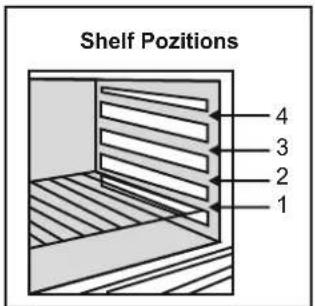 Shelf Pozitions 4 3 2 1