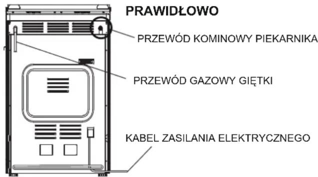 PRAWIDŁOWO PRZEWÓD KOMINOWY PIEKARNIKA PRZEWÓD GAZOWY GIĘTKI KABEL ZASILANIA ELEKTRYCZNEGO