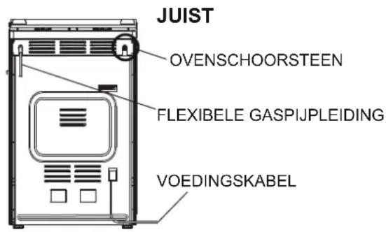 JUIST OVENSCHOORSTEEN FLEXIBELE GASPIJPLEIDING VOEDINGSKABEL