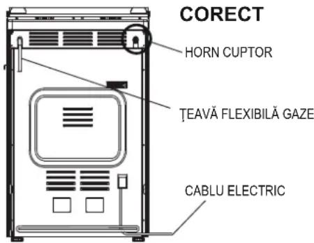 CORECT HORN CUPTOR TEAVĂ FLEXIBILĂ GAZE CABLU ELECTRIC