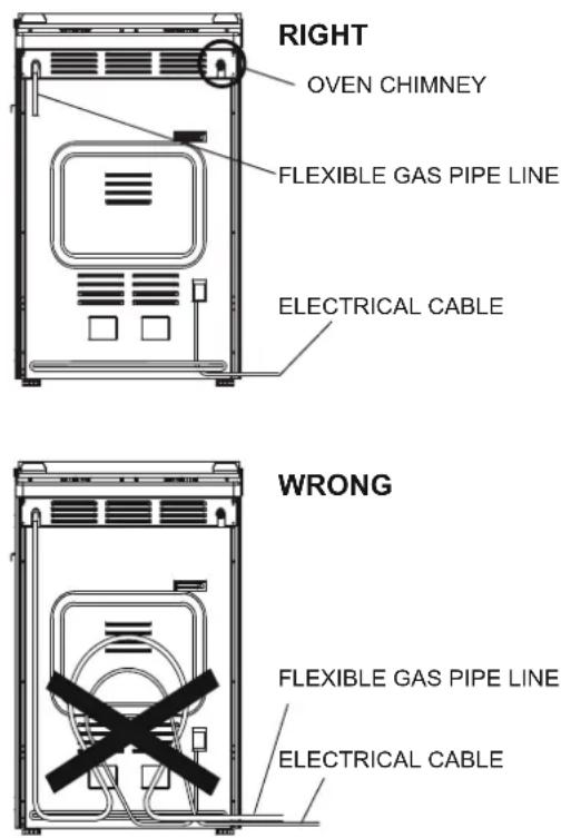 RIGHT OVEN CHIMNEY FLEXIBLE GAS PIPE LINE ELECTRICAL CABLE WRONG FLEXIBLE GAS PIPE LINE ELECTRICAL CABLE