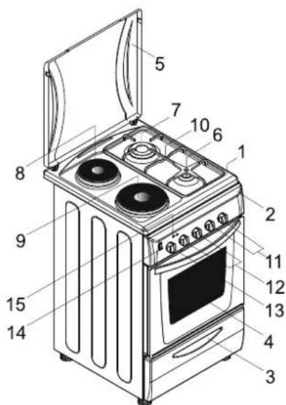 CANDY CCE5503W - ASPECTO GENERAL Y DEFINICIÓN DEL ELECTRODOMÉSTICO - 3