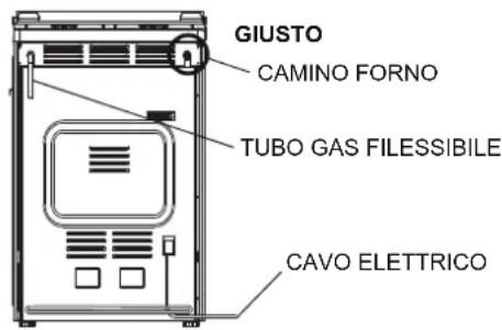 GIUSTO CAMINO FORNO TUBO GAS FILESSIBILE CAVO ELETTRICO