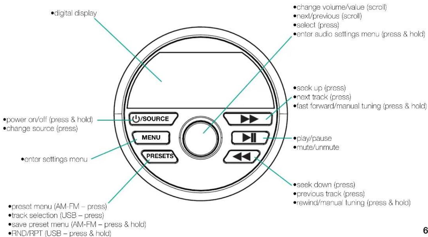 •digital display •change volume/value (scroll) •nextl/previous (scroll) •select (press) •enter audio settings menu (press & hold) •seek up (press) •next track (press) •fast forward/manual tuning (press & hold) •power on/off (press & hold) •change source (press) •enter settings menu /SOURCE MENU PRESETS •play/pause •mute/unmute •seek down (press) •previous track (press) •rewind/manual tuning (press & hold) •preset menu (AM-FM – press) •track selection (USB – press) •save preset menu (AM-FM – press & hold) •RND/RPT (USB – press & hold)