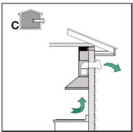 C
