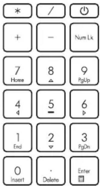 * / ⏻ + - Num Lk 7 8 9 Home ▲ PgUp 4 5 6 ◀ ▷ 1 2 3 End ▼ PgOn 0 · Enter Insert Delete