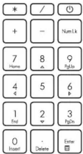 * / ⏻ + - Num Lk 7 8 9 Home ▲ PgUp 4 5 6 ◀ 1 2 3 End ▼ PgDn 0 · Enter Insert Delete