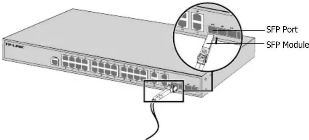 TF-LINK SFP Port SFP Module