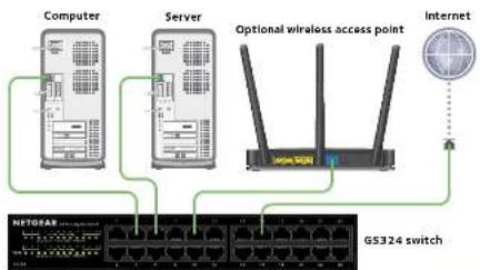 NETGEAR GS324 - Installation - 2