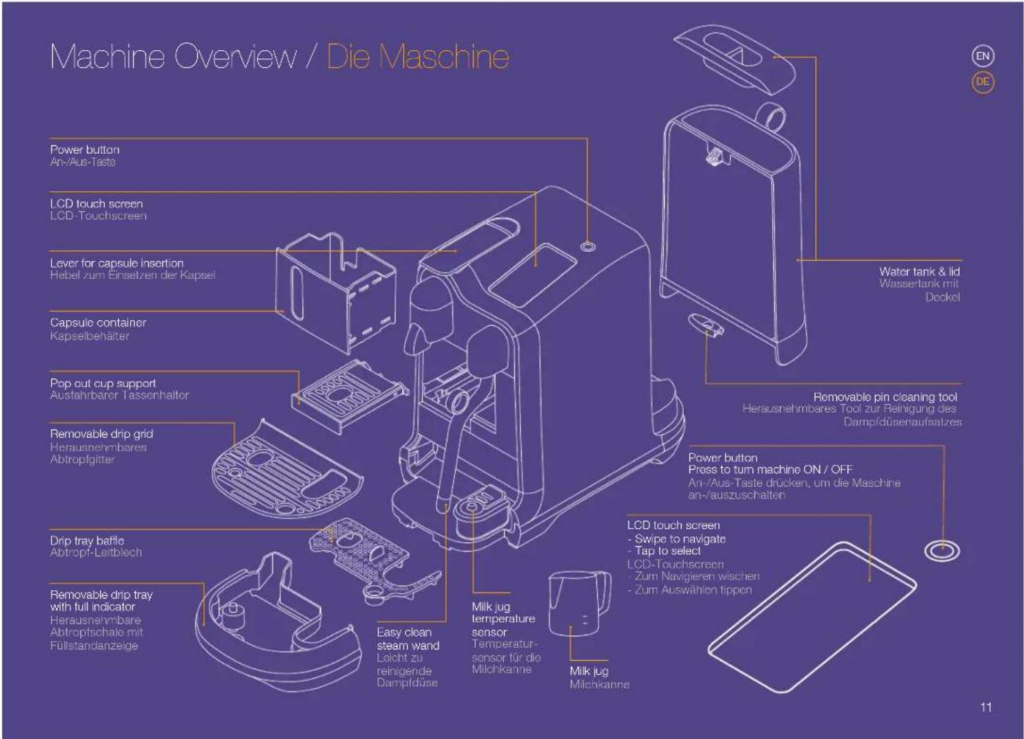 Machine Overview / Die Maschine Power button An-/Aus-Taste LCD touch screen LCD-Touchscreen Lever for capsule insertion Hebel zum Einzelten der Kapsel Capsule container Kapselbehälter Pop cut cup support Ausfahrbaror Tassonhalter Removable drip grid Herausnehmbares Abtropfgitter Drip tray baffle Abtropf-Leitblech Removable drip tray with full indicator Herausnehmbare Abtropfschale mit Füllstandanzeige Easy clean steam wand Leicht zu reinigende Dampfdüse Milk jug temperature sensor Temperatur- sensor für die Milchkanne Milk jug Milchkanne Water tank & lid Wassertank mit Deckel Removable pin cleaning tool Herausnehmbares Tool zur Reinigung des Dampfdüsenaufsatzes Power button Press to turn machine ON / OFF An-/Aus-Taste drucken, um die Maschine an-/auszuschalten LCD touch screen - Swipe to navigate - Tap to select LCD-Touchscreen - Zum Navigieren wischen - Zum Auswählen tippen