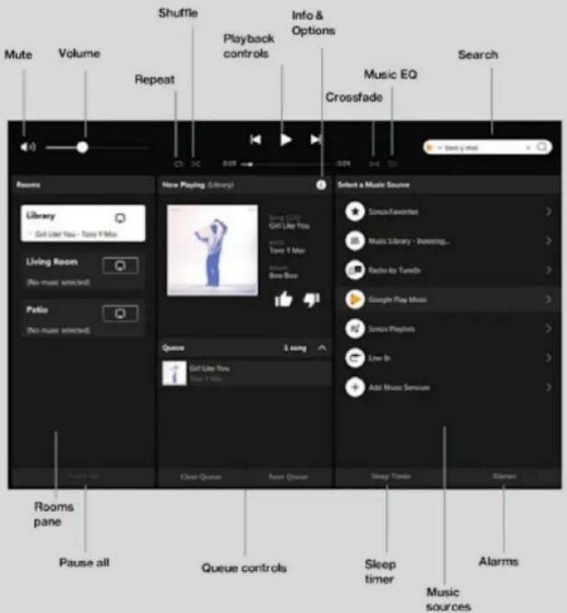 Mute Volume Repeat Shuffle Playback controls Info & Options Music EQ Crossfade Search Rooms Library Girl Like You - Tone Y Mu Living Room (No music selected) Patio (No music selected) New Playing (library) Song (LIF) Girl Like You Tana Y Mu Bee Box Queue Girl Like You Tana Y Mu Choose Queue Reset Queue Select a Music Source Songs Favorites Music Library - Inkering... Radio-by-Tunes Google Play Music Songs Playlists Line-In Add Music Sensue Sleep Timps Alarms Rooms pane Pause all Queue controls Sleep timer Music sources Alarms