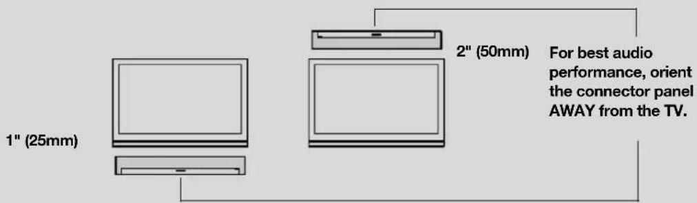 1" (25mm) 2" (50mm) For best audio performance, orient the connector panel AWAY from the TV.