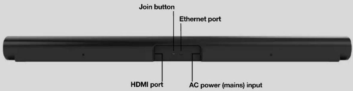 Join button Ethernet port HDMI port AC power (mains) input