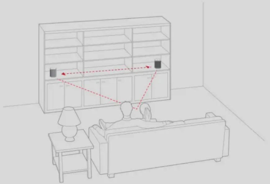 SONOS Sub Gen 3 - Stereo pairs - 1