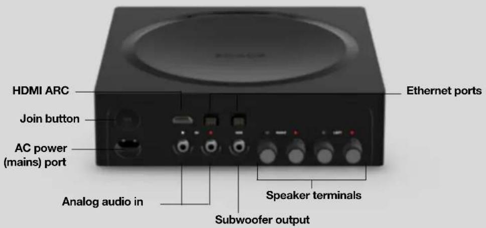HDMI ARC Join button AC power (mains) port Analog audio in Subwoofer output Ethernet ports Speaker terminals