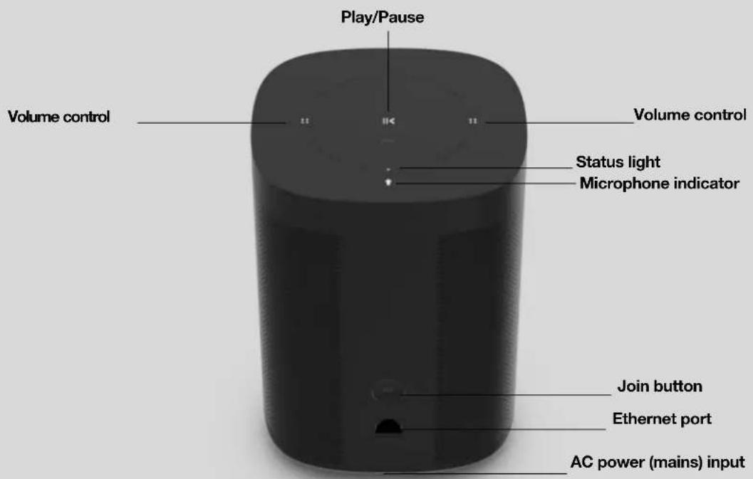 Play/Pause Volume control Volume control Status light Microphone indicator Join button Ethernet port AC power (mains) input