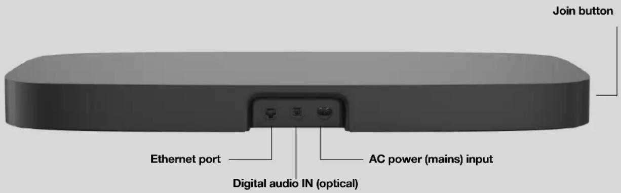 Join button Ethernet port Digital audio IN (optical) AC power (mains) input