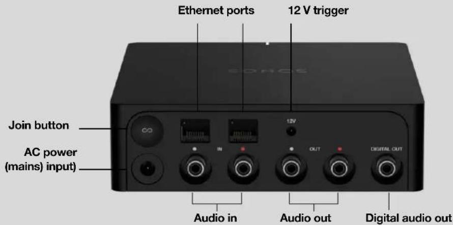 Ethernet ports 12 V trigger Join button AC power (mains) input Audio in Audio out Digital audio out
