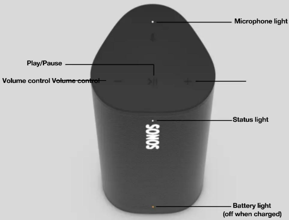 Microphone light Play/Pause Volume control Volume control Status light SODOS Battery light (off when charged)