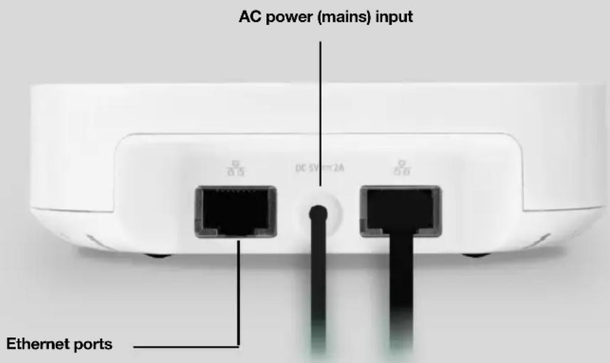 AC power (mains) input Ethernet ports