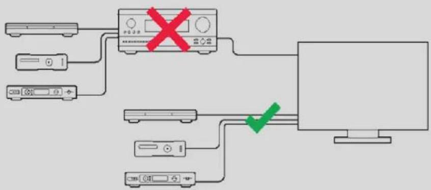 SONOS Sub Gen 3 - Connect the cables - 1