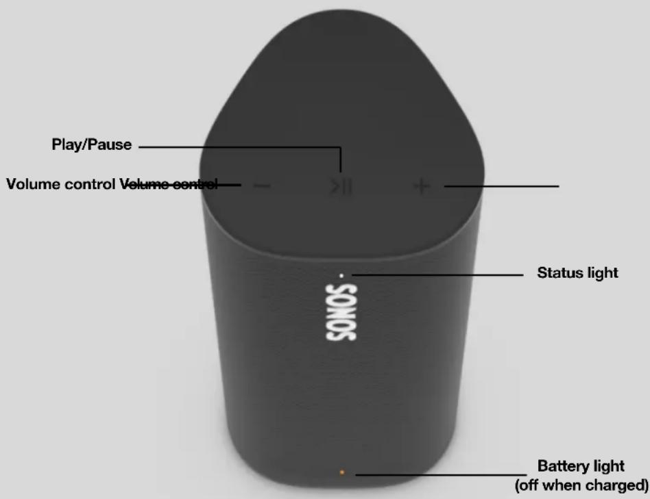 Play/Pause Volume control Volume control Status light SONOS Battery light (off when charged)