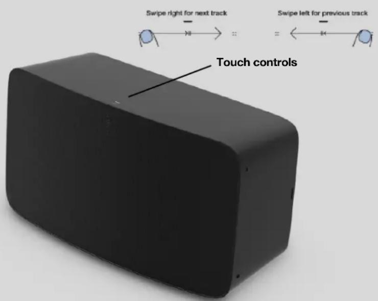 Swipe right for next track Touch controls Swipe left for previous track
