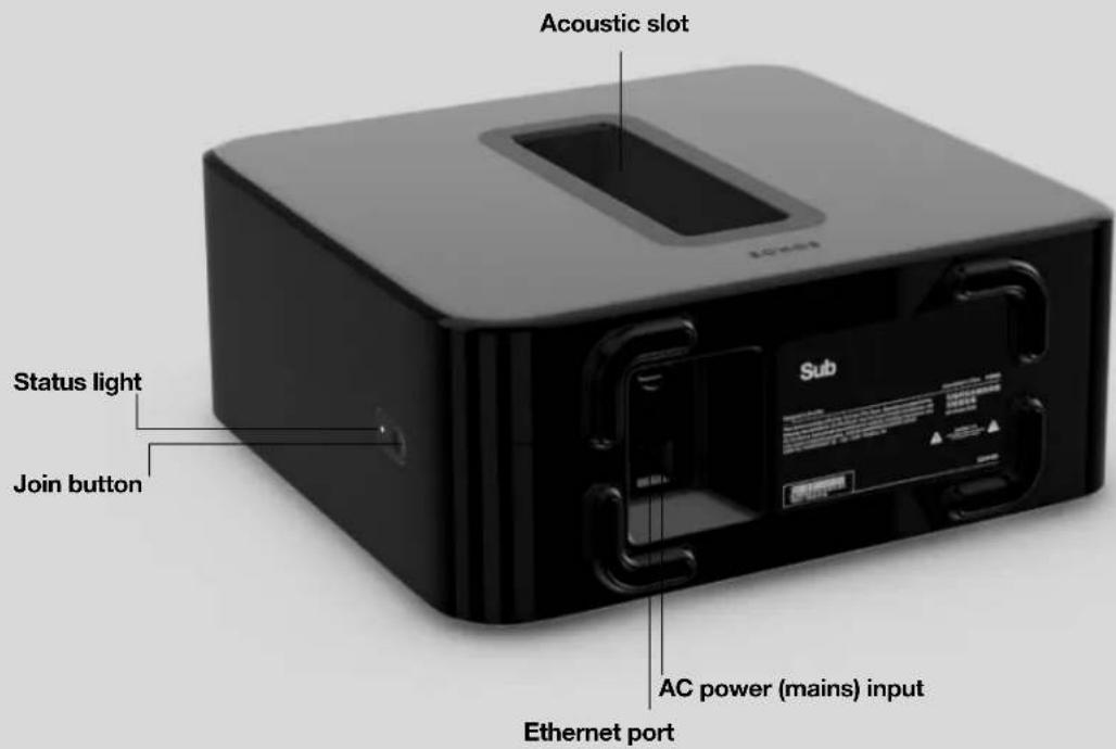 Acoustic slot Status light Join button Sub AC power (mains) input Ethernet port