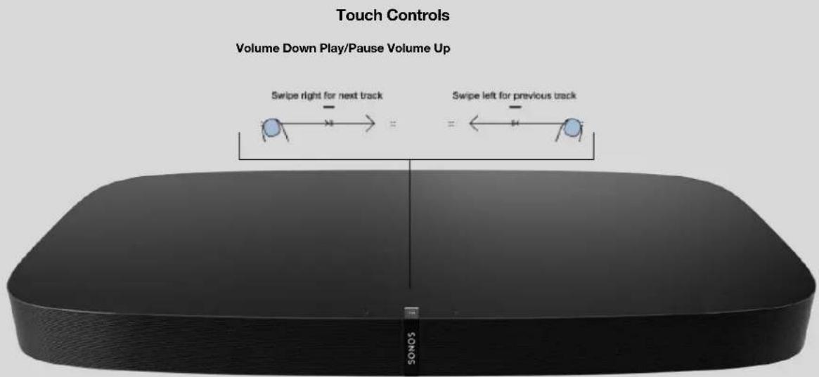 Touch Controls Volume Down Play/Pause Volume Up Swipe right for next track Swipe left for previous track 5GOS
