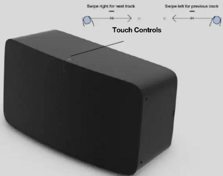 Swipe right for next track Touch Controls Swipe left for previous track