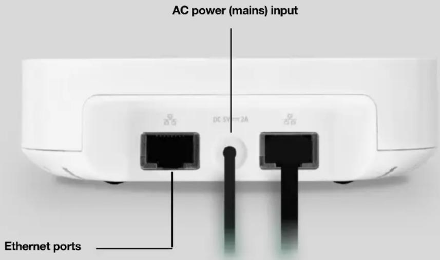 AC power (mains) input Ethernet ports